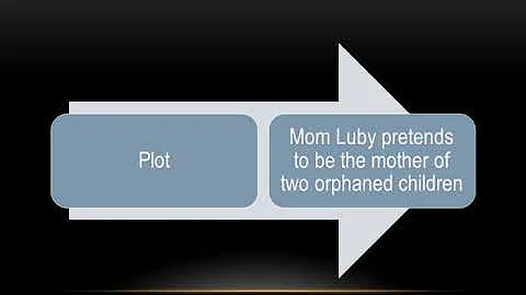 Easy Analyisis of Kristin Hunter's Mom Luby and th...