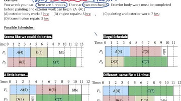 Project Digraphs - AHS Finite Math A, Section 8.1