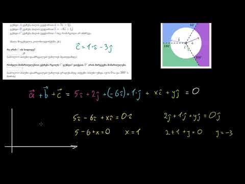 ამოცანები ვექტორებზე: თოკის გაქაჩვა