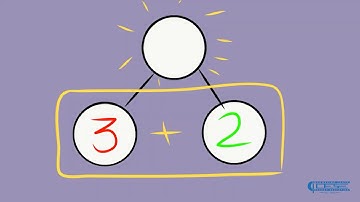 Math Lesson - Additions Using Number Bonds