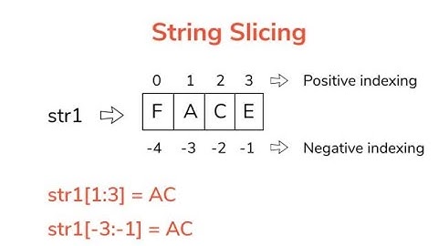 String slicing , positive and negative indexing explained with practical example
