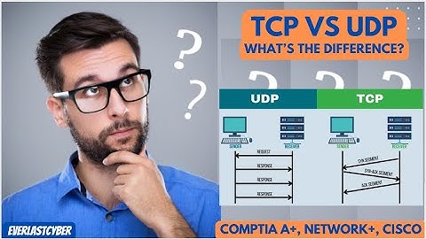TCPvsUDP | Networking Basics | Cisco CCNA
