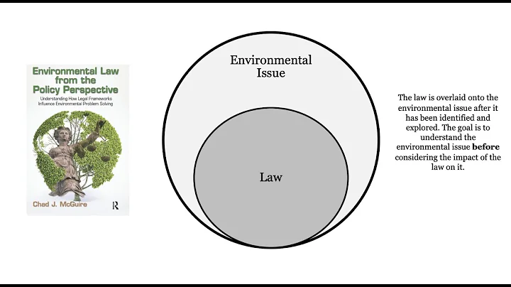 Environmental Law: Introduction and Overview - DayDayNews