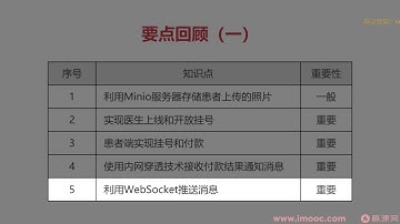 SpringBoot2.X+Vue+UniAPP，全栈开发医疗小程序-完结分享