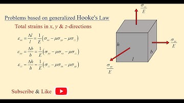 Problems based on  Generalized Hooke
