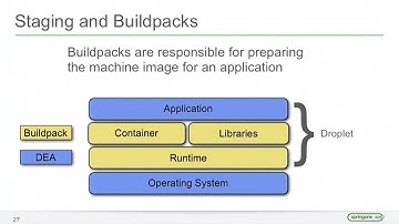 Extending Cloud Foundry with Custom Integration