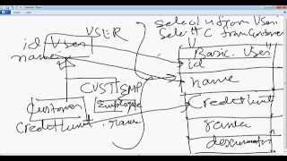 Hibernate Inheritance Mapping Part 1