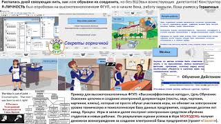 Электронный конструктор Я-ЛИЧНОСТЬ - Обучение Словом и Делом в среде Authorware Электронный конструктор Я-ЛИЧНОСТЬ - Обучение Словом и Делом в среде Authorware