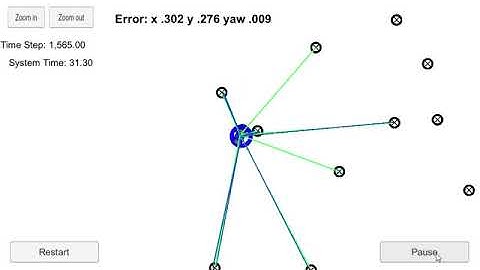 Particle Filter for Vehicle localization