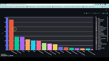 Google play store Analytics Project