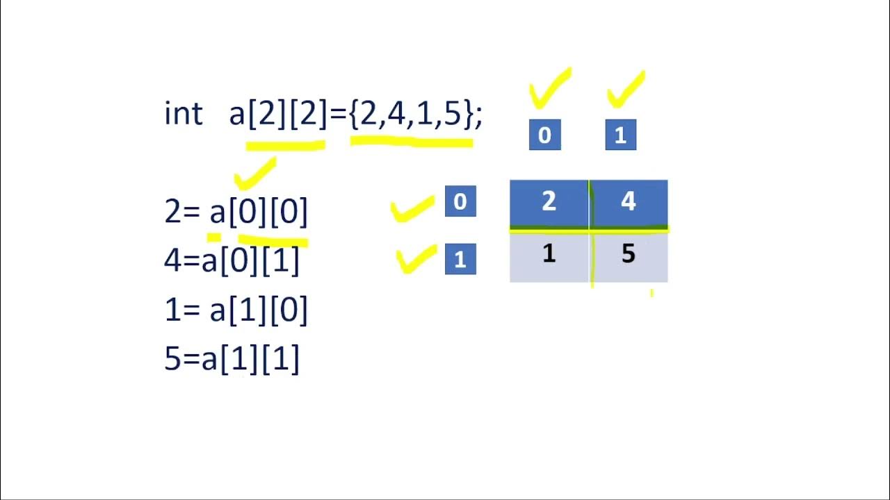 Explanation of two dimensional array used in C++ / 2-D array explained ...