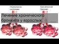 Лечение хронического бронхита у взрослых