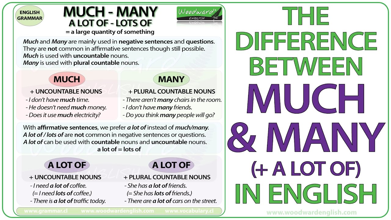 MUCH vs. MANY vs. A LOT OF – English Grammar Lesson 