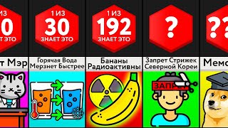 50 Фактов, Взрывающих Мозг