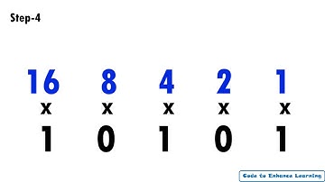 CEL CS Unplugged Activities for Kids: 4 Binary to Decimal Conversion