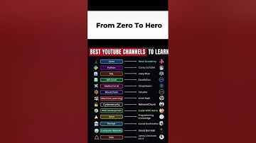 Best YouTube Channels to Learn Coding | From Zero to Hero | Complete Roadmap 2025 #codingpractices