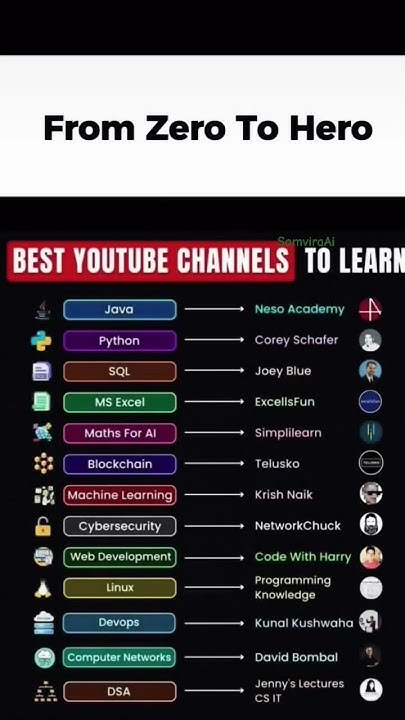 Best YouTube Channels to Learn Coding | From Zero to Hero | Complete ...