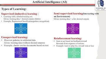 Machine Learning Introduction - تعلم الالة