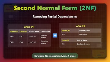 Database Normalization: Mastering Second Normal Form (2NF) for Efficient Database Design