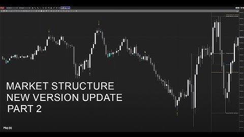 Market Structure Indicator for Ninjatrader 8 - New Version Update : Part-2