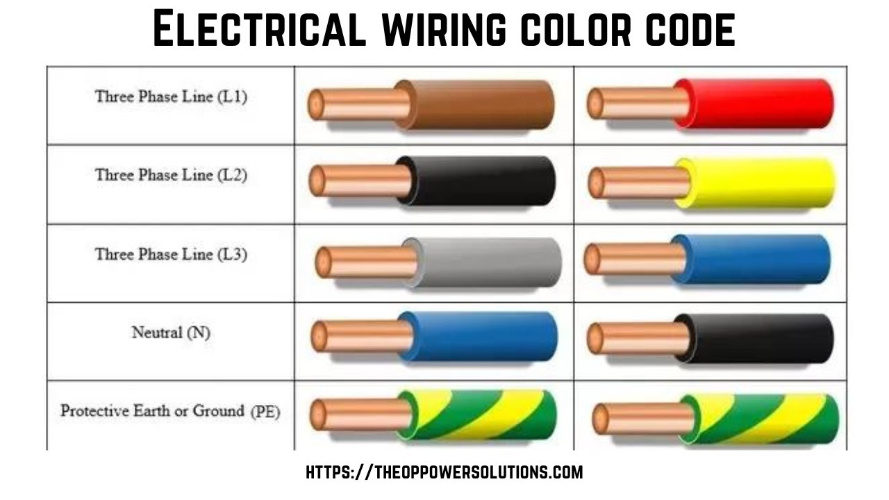 All You Need to Know About Electrical Wire Color Codes