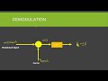 Demodulation|Demodulation of Double side band suppressed carrier| Demodulation in AM
