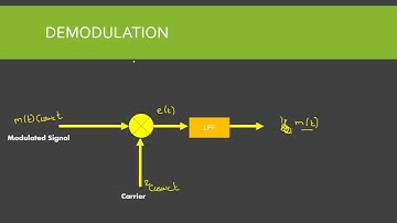 Demodulation|Demodulation of Double side band suppressed carrier| Demodulation in AM