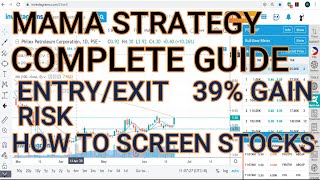 Mama strategy explained | complete guide 39% gain using