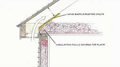 Opal Enterprises - How To Check If Your Roof Intake Ventilation Is Being Blocked