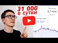 ИСТОЧНИКИ ТРАФИКА НА YOUTUBE ► Как раскрутить канал на YouTube с нуля 2020