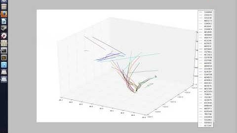 [ADS-B] A days worth of flightpaths near the airport