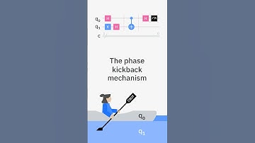 The Phase Kickback mechanism explained