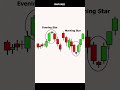 Siapa yang baru ngerti ini? Belajar candle jauh lebih gampang kan😬 | Forex Education Candle Stick