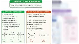 Hydrocarbons Explained 🔥 | Classification of Hydrocarbons Made Easy | Organic Chemistry