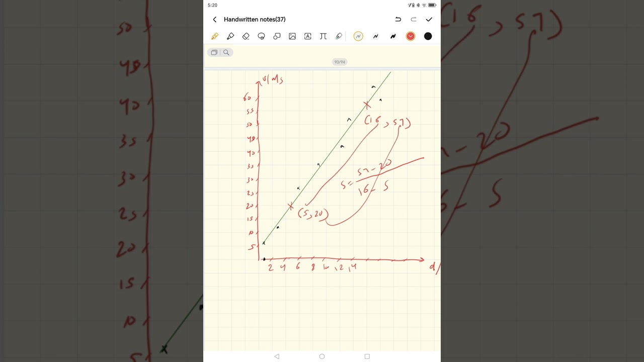 Experiment : Data and Equations in physics 