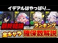 【🚨イデアル結局どうなん⁉️について】執事メイドイベントの最終結論‼️確保数‼️(セシリア、ラビリル、クロトビ、ネレ)【パズドラ】