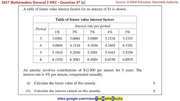 2017 Maths General 2 HSC Q27c Find annuity future value & interest earned using table of factors