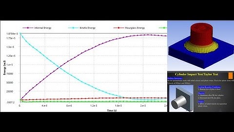 Taylor Test / Cylinder Impact Analysis