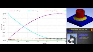 Taylor Test / Cylinder Impact Analysis