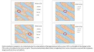 Visualizing EUV Stochastics for a 14nm DRAM Example