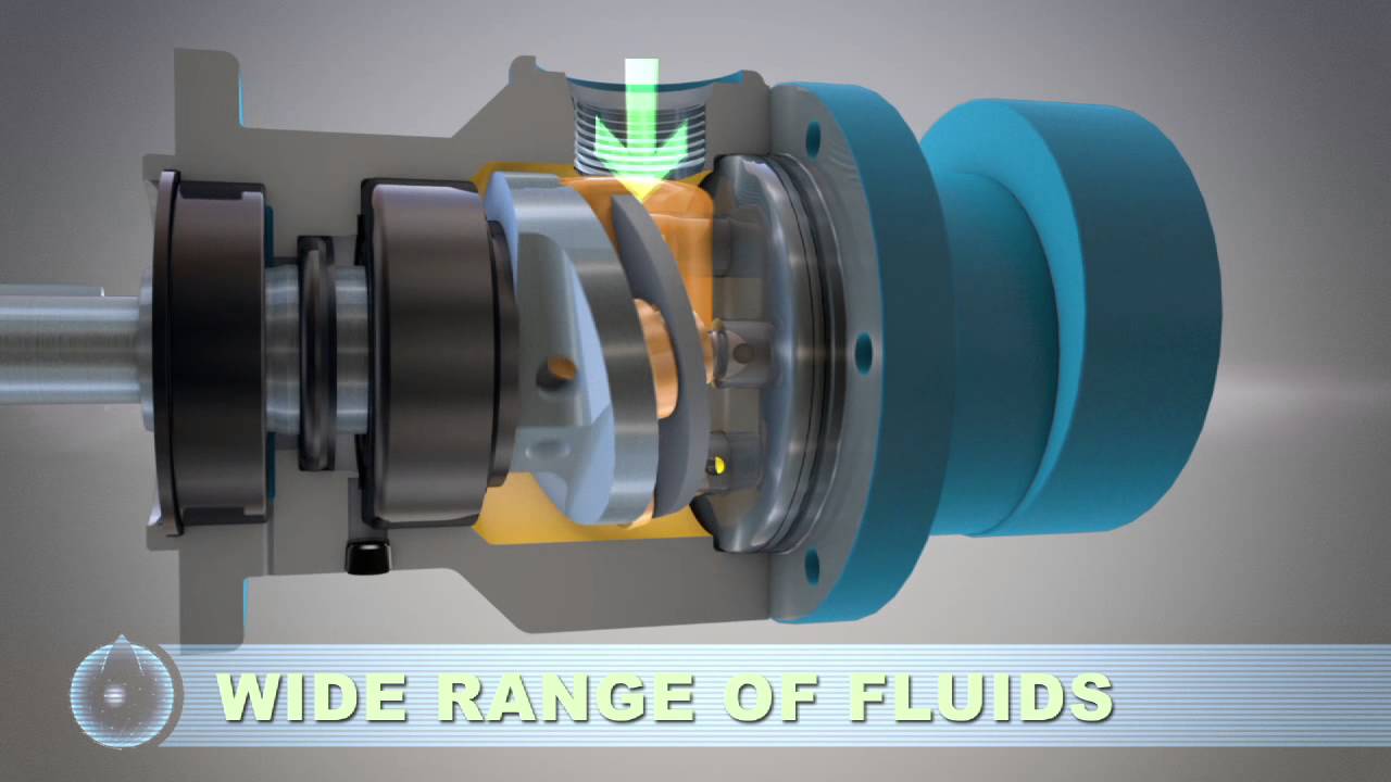 Inside The Checkball Hydraulic Pump Design And Operating