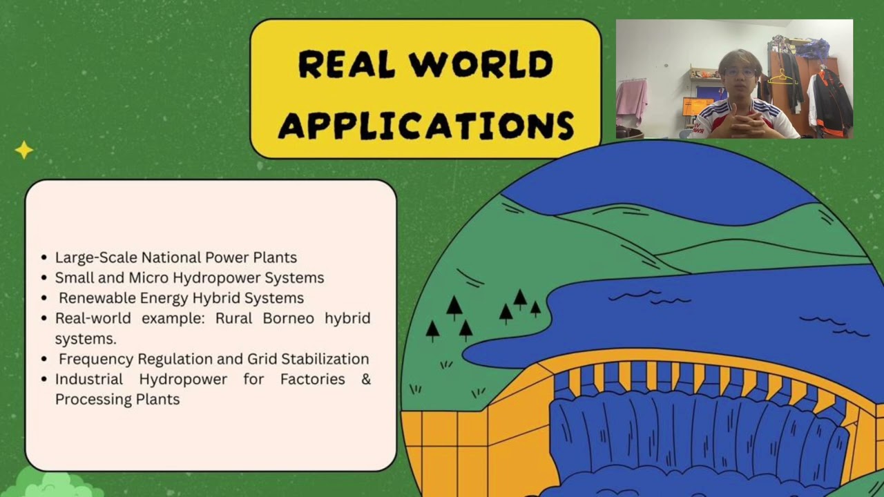 ASSIGNMENT GROUP 2 SEKSYEN 2/2: HYDROPOWER GENERATION-SYNCHRONOUS GENERATOR