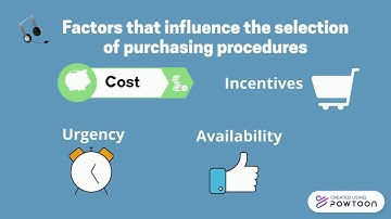 Procurement & Inventory Management Recap