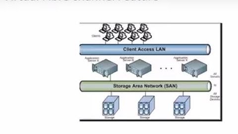 Virtual Fibre Channel Feature - Hyper-V - Etechtraining.com