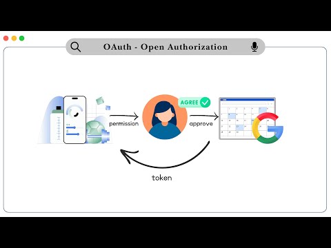 Authentication Protocols Every Beginner Should Know | SAML(SSO), OAuth, OpenID, RADIUS Explained