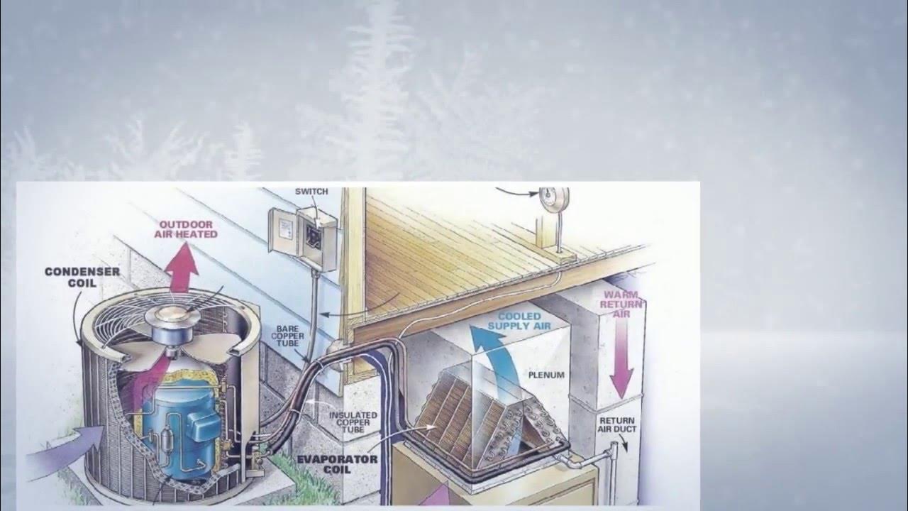 Looking for air conditioning repair service in Miami, FL? - YouTube