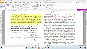 Concrete beams skin reinforcement