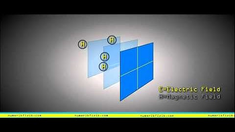Finite Difference Time Domain Tutorial - Demo