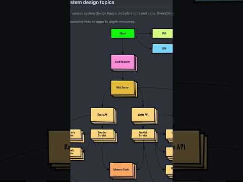 What I Am Going To Lern From Designing Program