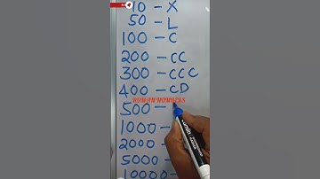 Roman Numbers#tutorial #maths #romannumerals #viral